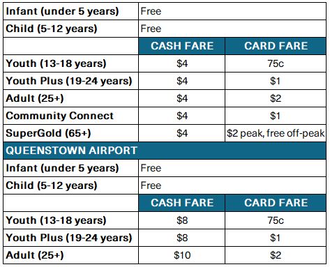 bus-fares.JPG